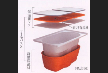 シティテラス横濱サウス保温浴槽概念図