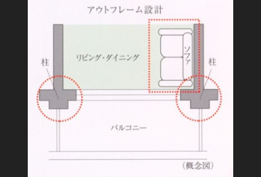 シティテラス横濱サウスアウトフレーム設計概念図