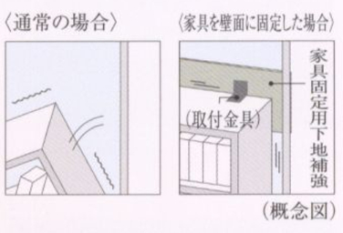 シティテラス横濱サウス家具固定用下地補強枠概念図