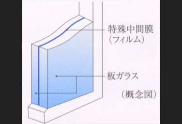 シティテラス横濱サウス防犯合わせガラス概念図