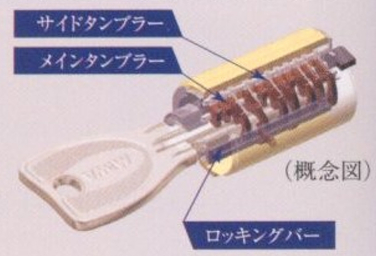 シティテラス横濱サウスプログレッシブシリンダーキー概念図