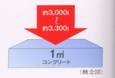 シティテラス横濱サウス構造躯体概念図