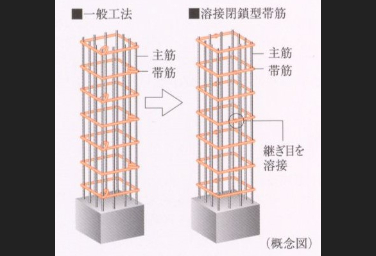 シティテラス横濱サウス溶接閉鎖型帯筋概念図