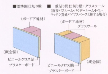 シティテラス横濱サウス間仕切り壁概念図