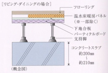 シティテラス横濱サウス床スラブ厚概念図